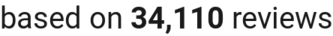 number of reviews