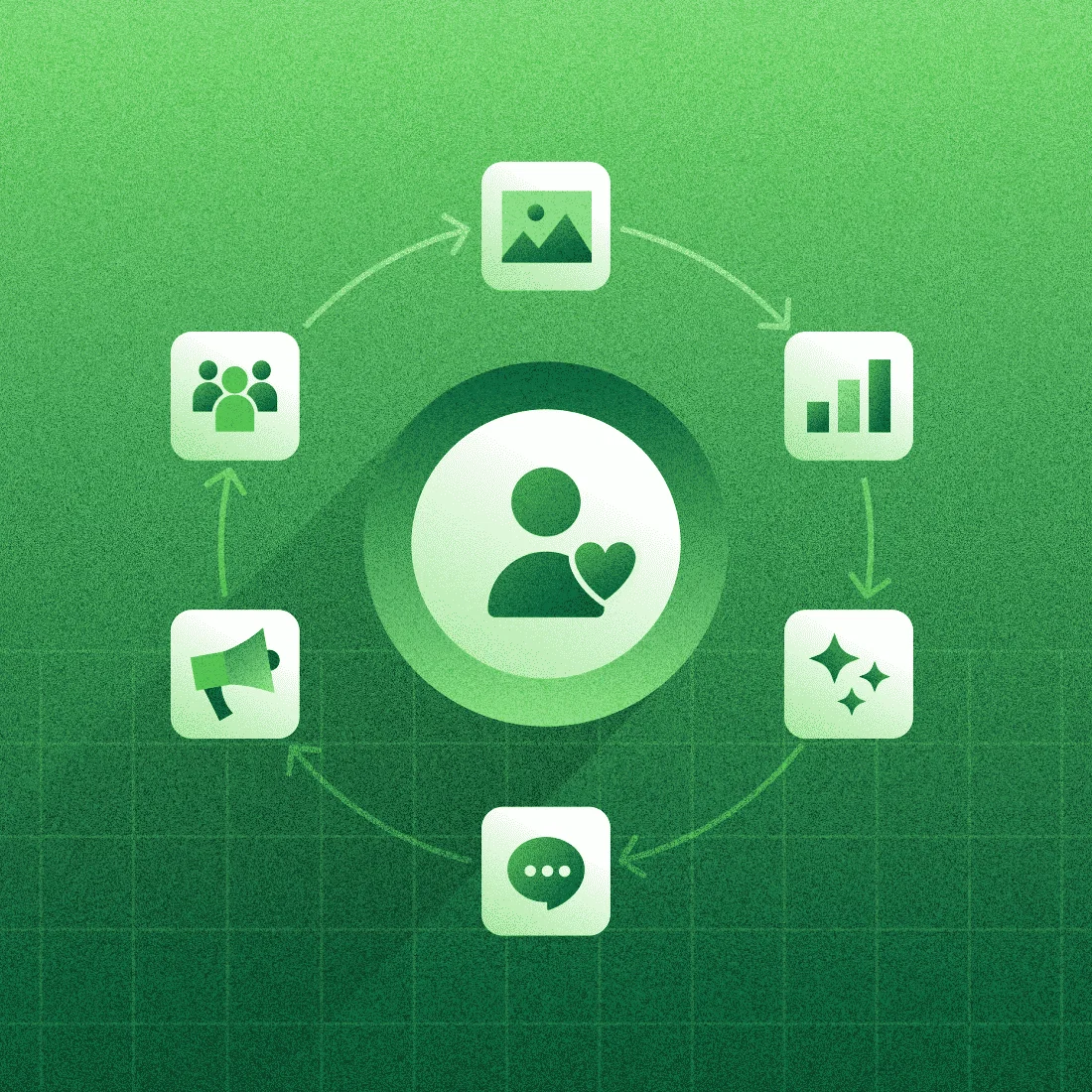 How to build a modern social media marketing funnel