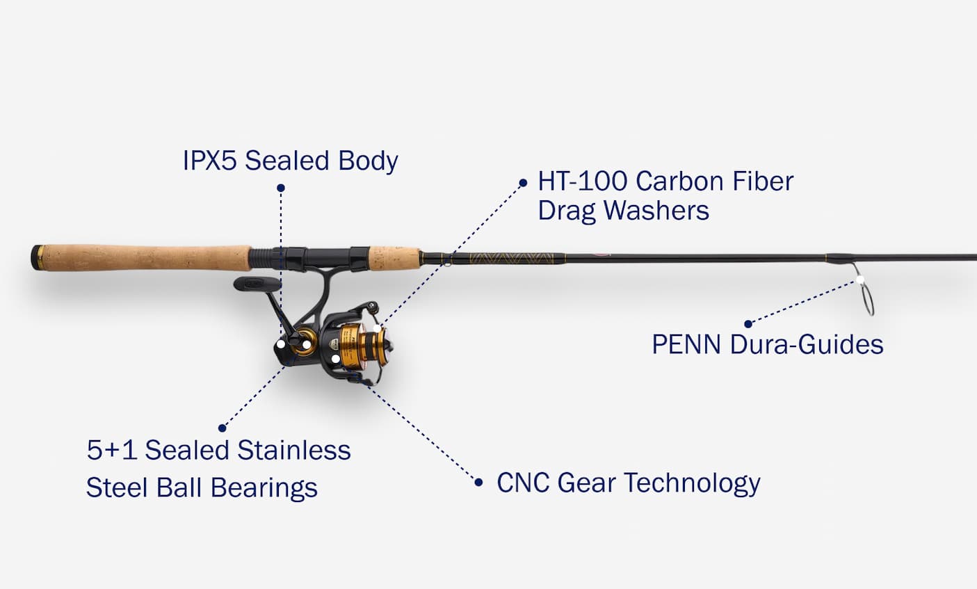 Spinfisher VII Spinning Combo