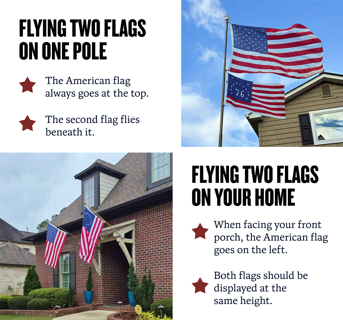 Flying two flags on one pole: The American flag always goes at the top. The second flag flies beneath it. | Flying two flags on your home: When facing your front porch, the American flag goes on the left. Both flags should be displayed at the same height.