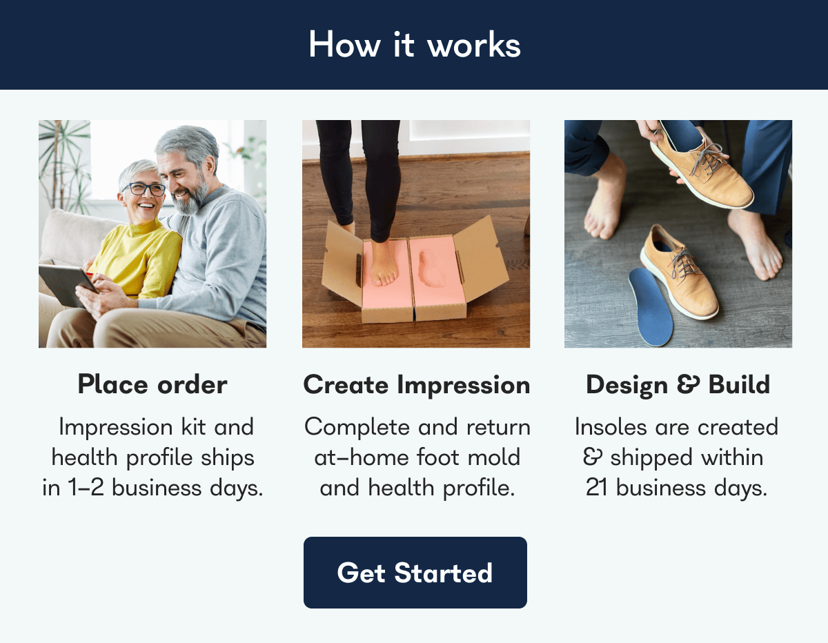 How it works  Place order Create Impression Design & Build Impression kit and Complete and return Insoles are created health profile ships at-home foot mold & shipped within in 1-2 business days. and health profile. 21 business days. Get Started