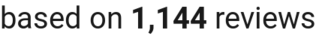 number of reviews
