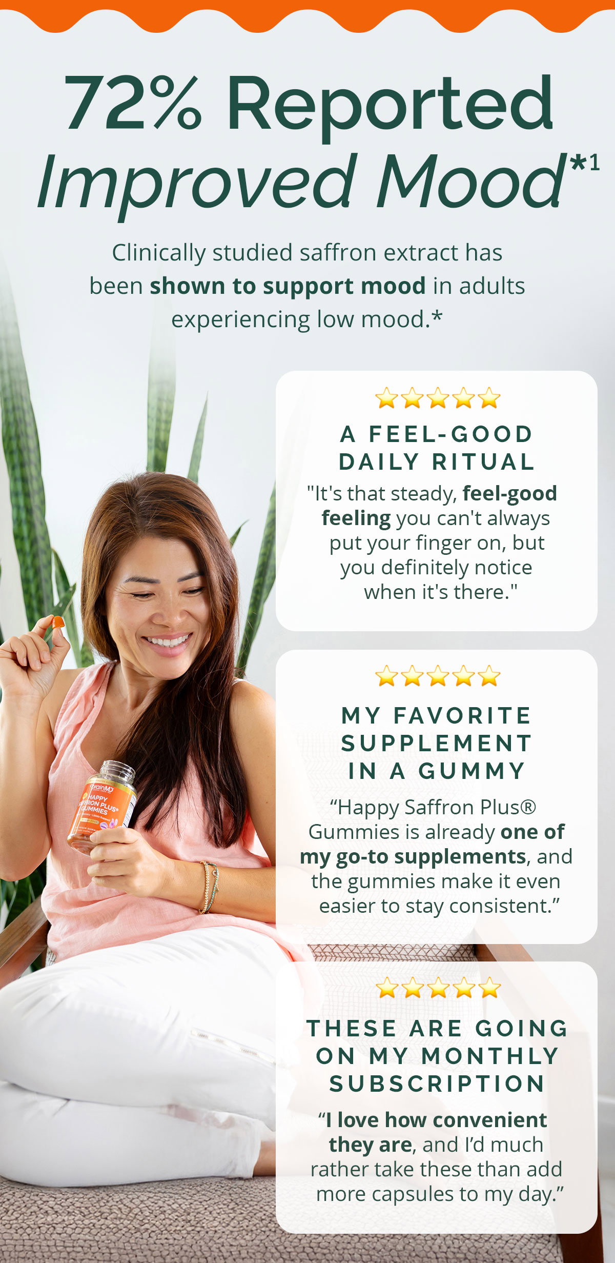 72% Reported improved mood.*1