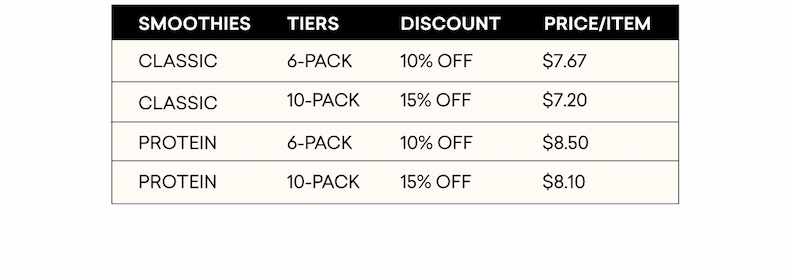 Price/item