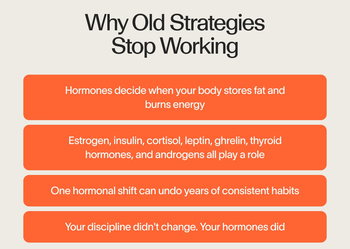 Why Old Strategies Stop Working
