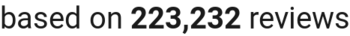 number of reviews