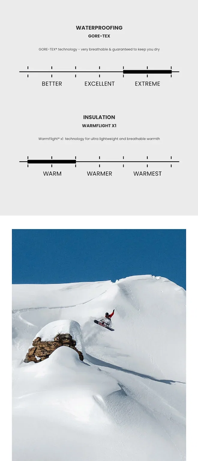 WATERPROOFING-GORE-TEX