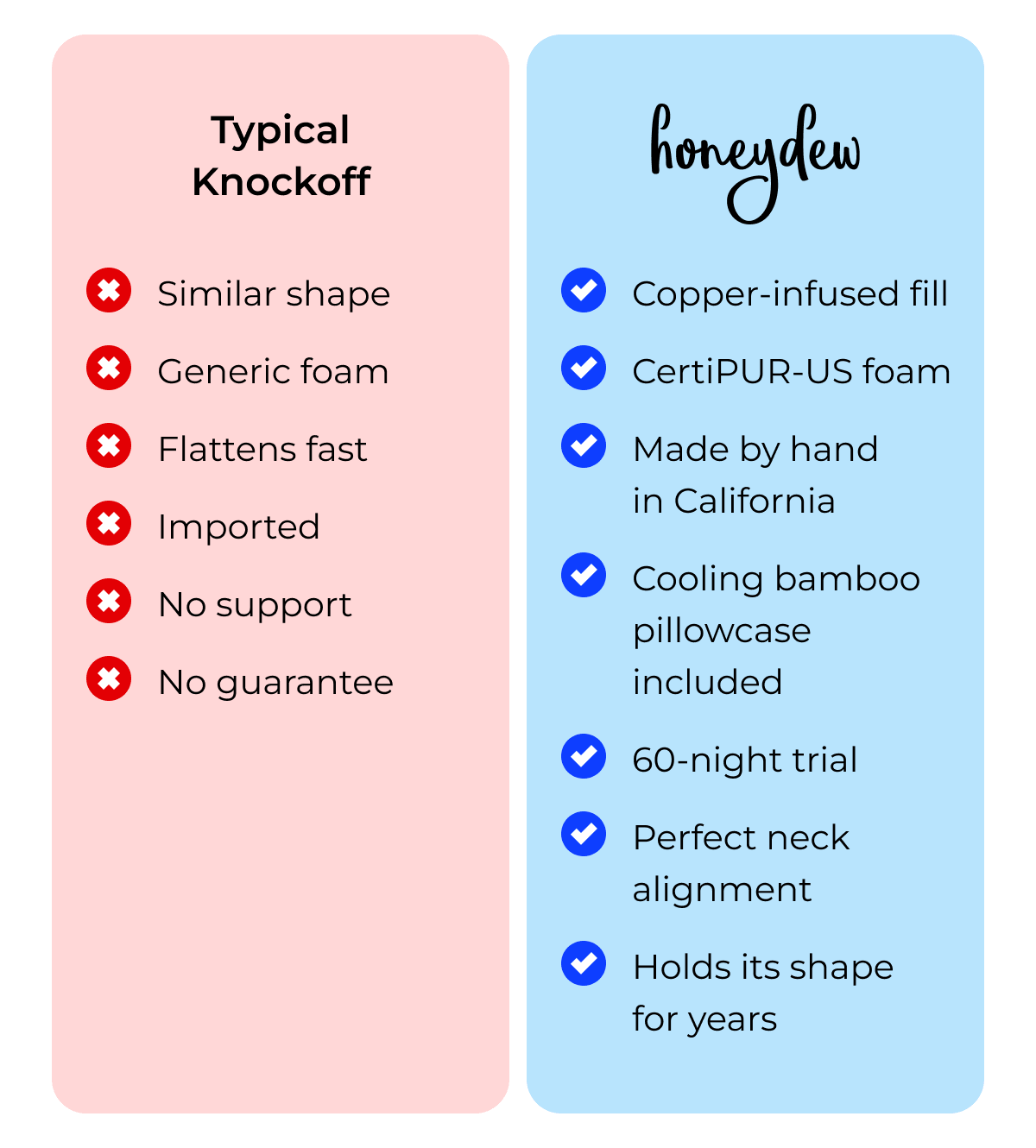 Typical Knockoff vs Honeydew