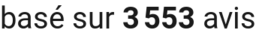 number of reviews