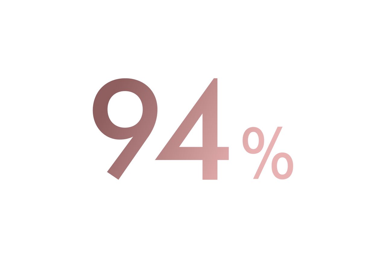 94%
