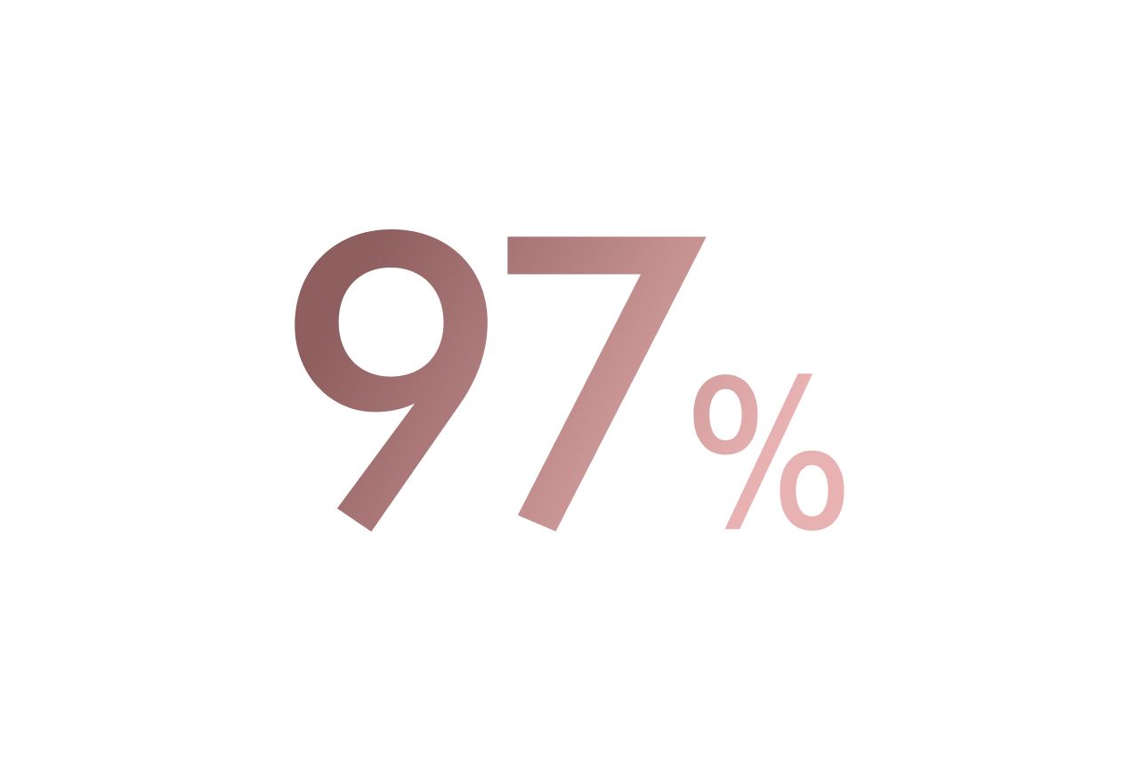 97%