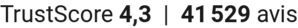 TrustScore