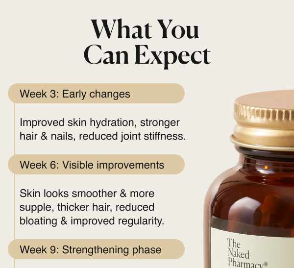 What you can expect from taking Naked Collagen