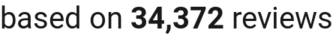 number of reviews
