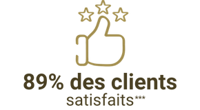 89% des clients satisfaits