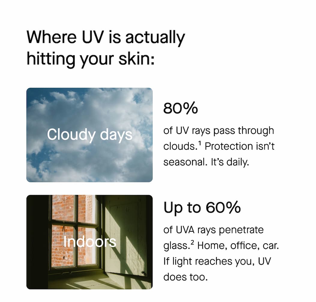 Where UV is actually  hitting your skin: