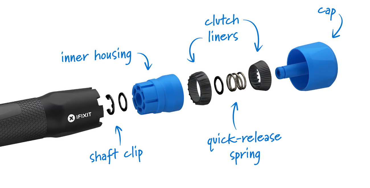 Exploded-view product graphic of the iFixit Megaldon driver handle, showing the internal components separated in a horizontal layout. Blue handwritten notations and arrows identify parts including the shaft clip, inner housing, clutch liners, quick-release spring, and cap.