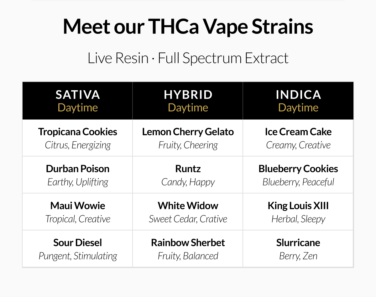 Meet our THCa Vape Strains