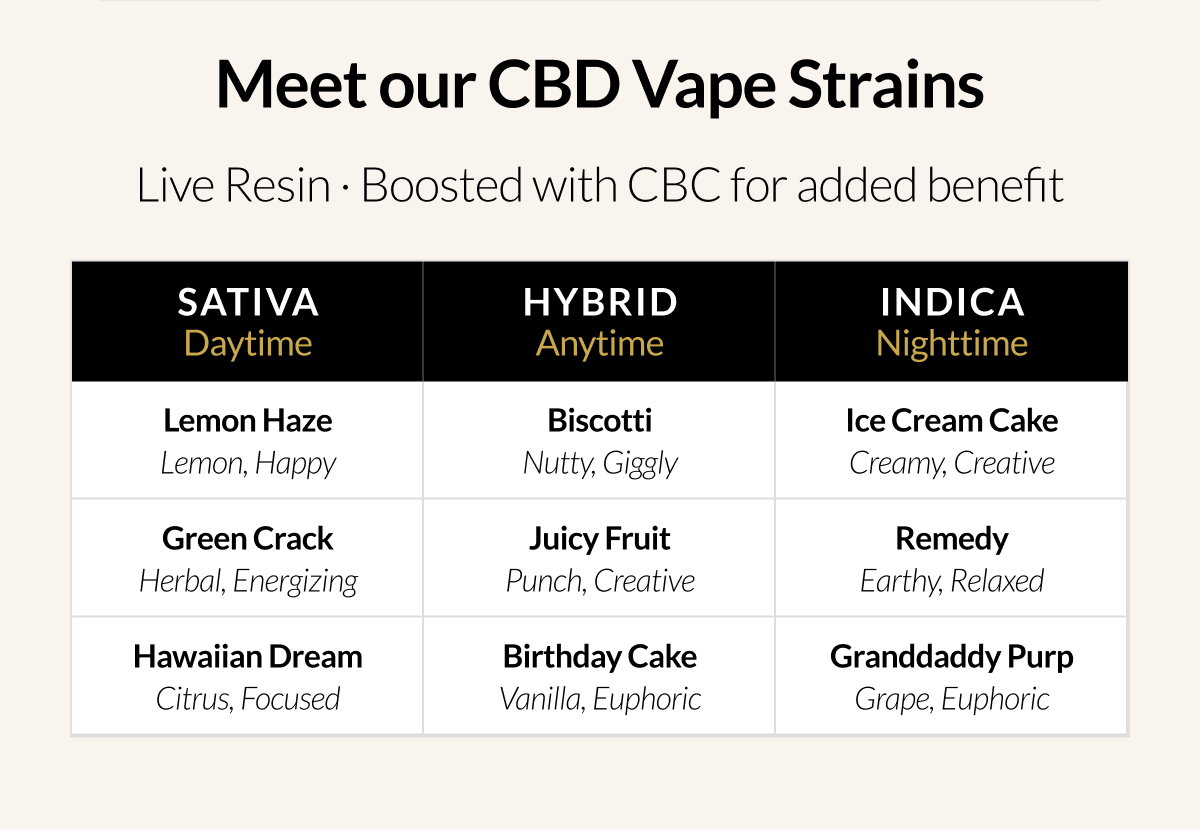 Meet our CBD Vape strains