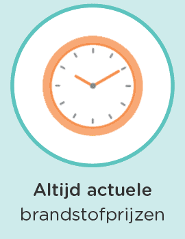 Altijd actuele brandstofprijzen.