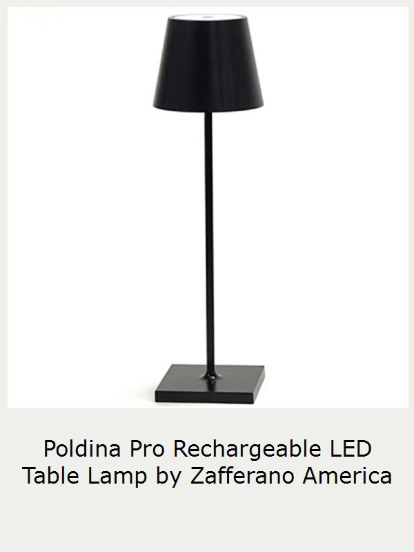 View product recommended for you