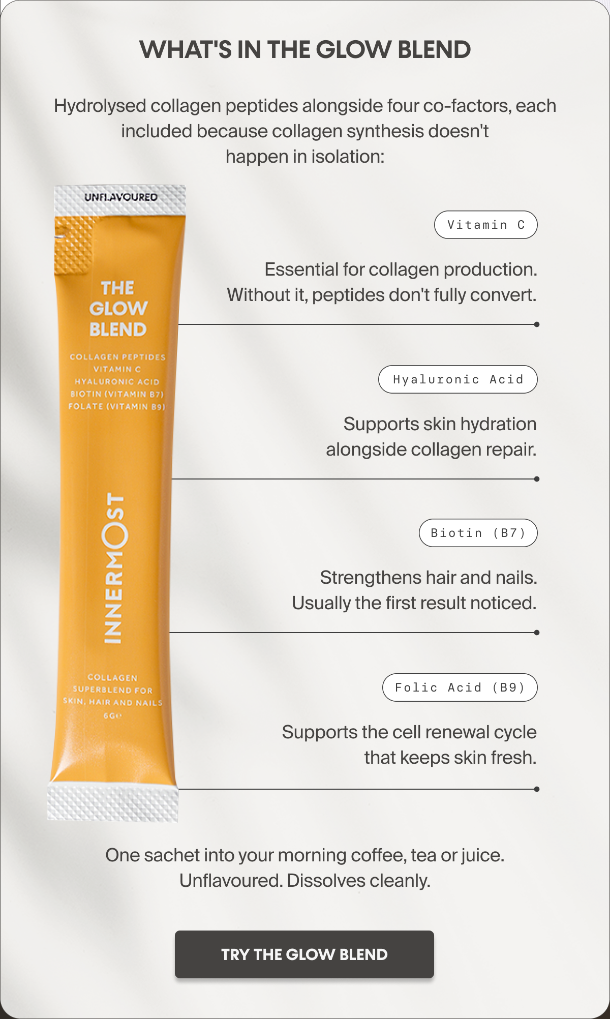 Whats in the glow blend