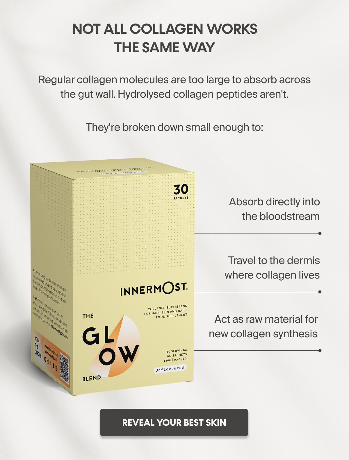 Not all collagen works the same way