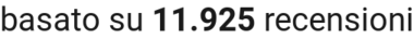 number of reviews