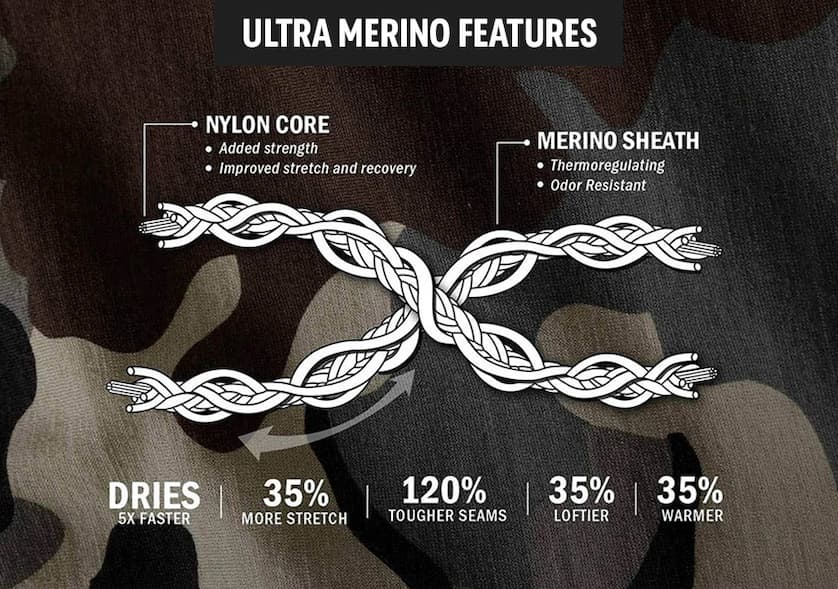ULTRA Merino 120 LT