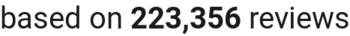 number of reviews