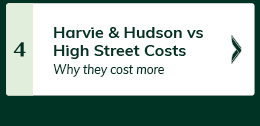 Why Jermyn Street Shirts Cost More Than High Street Shirts