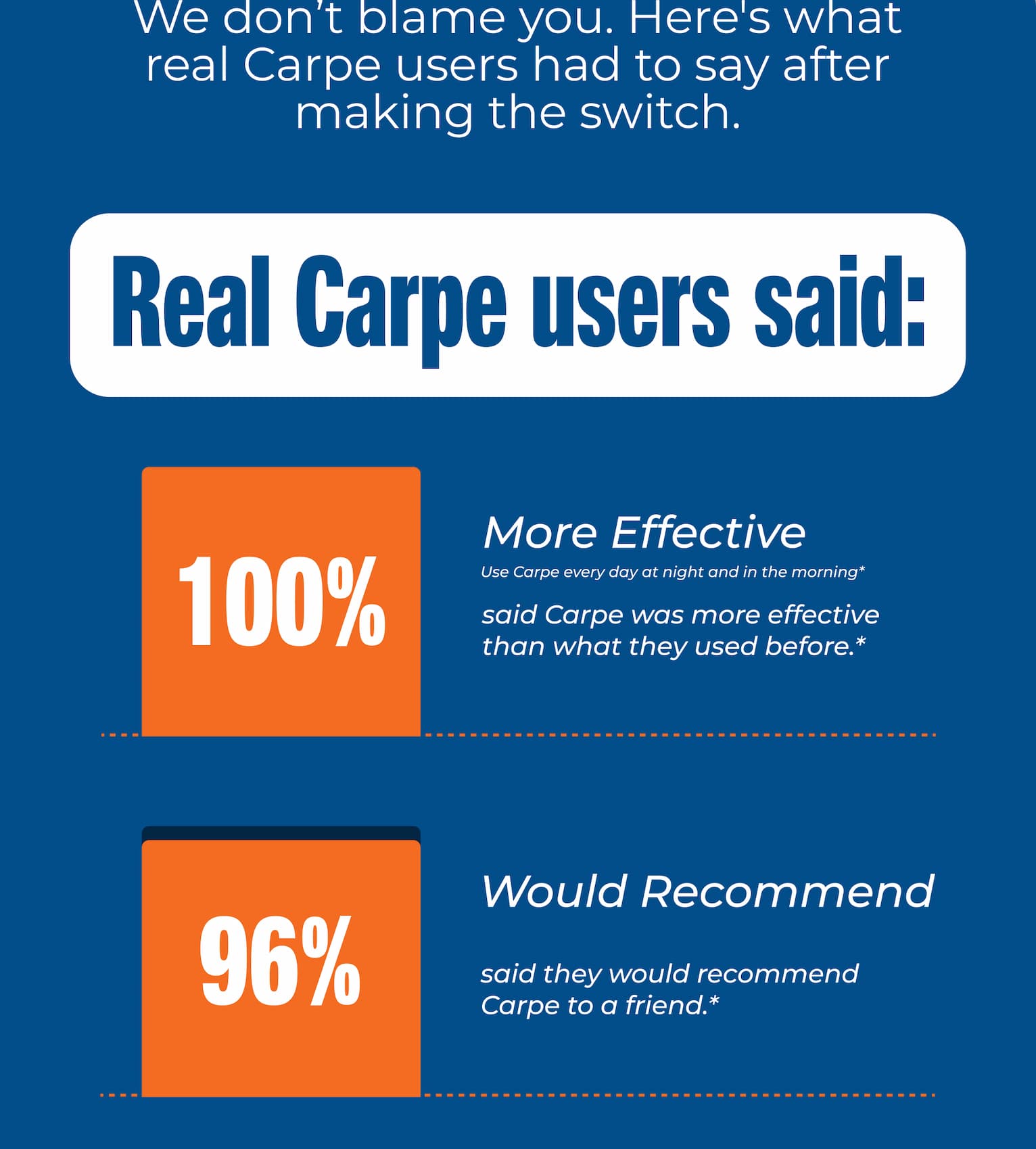 Hear from Real Carpe Users