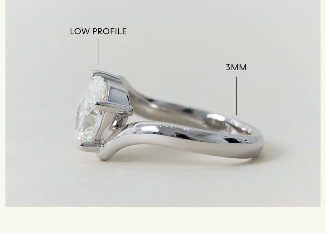 Low Profile & 3mm