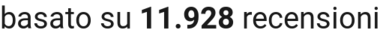 number of reviews