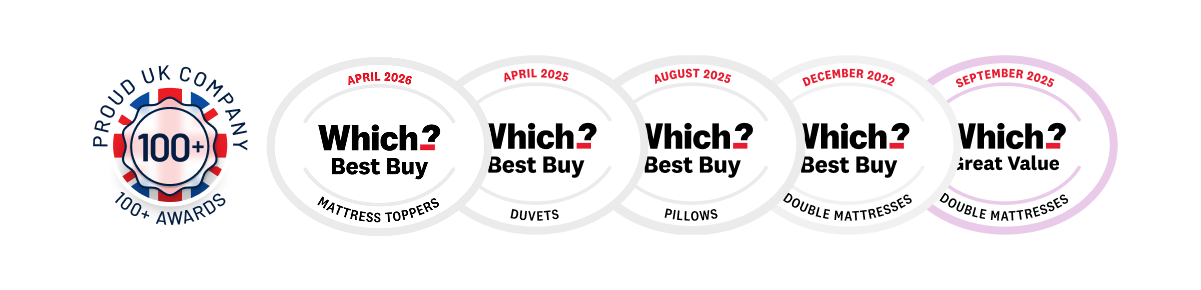 Which? Awards