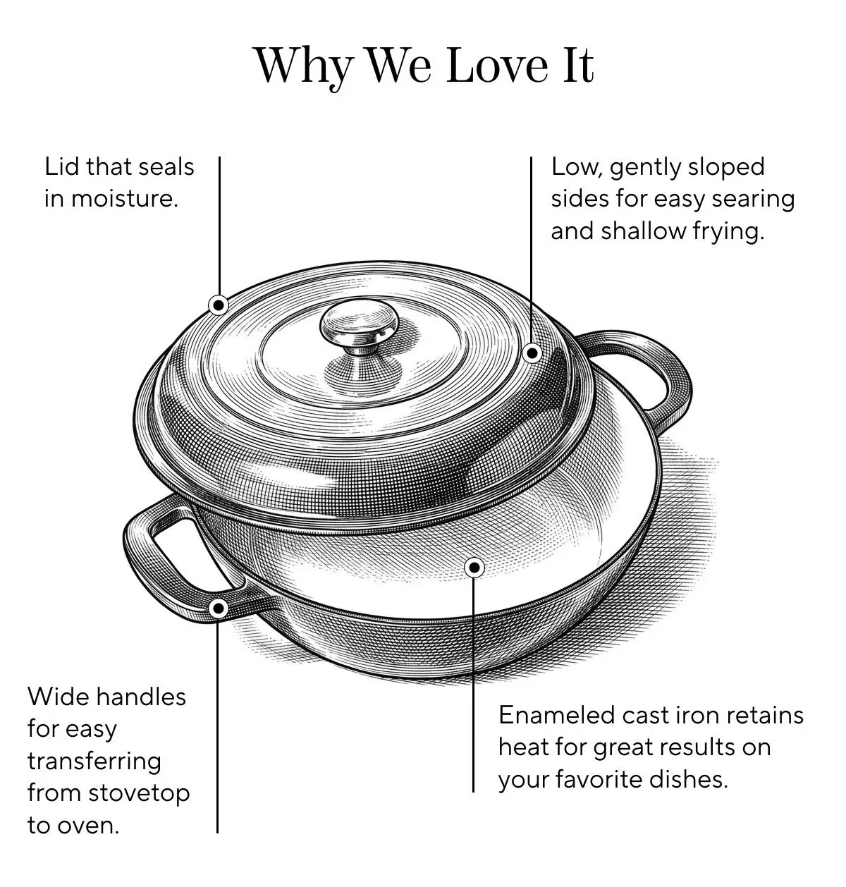 Cookware Sale