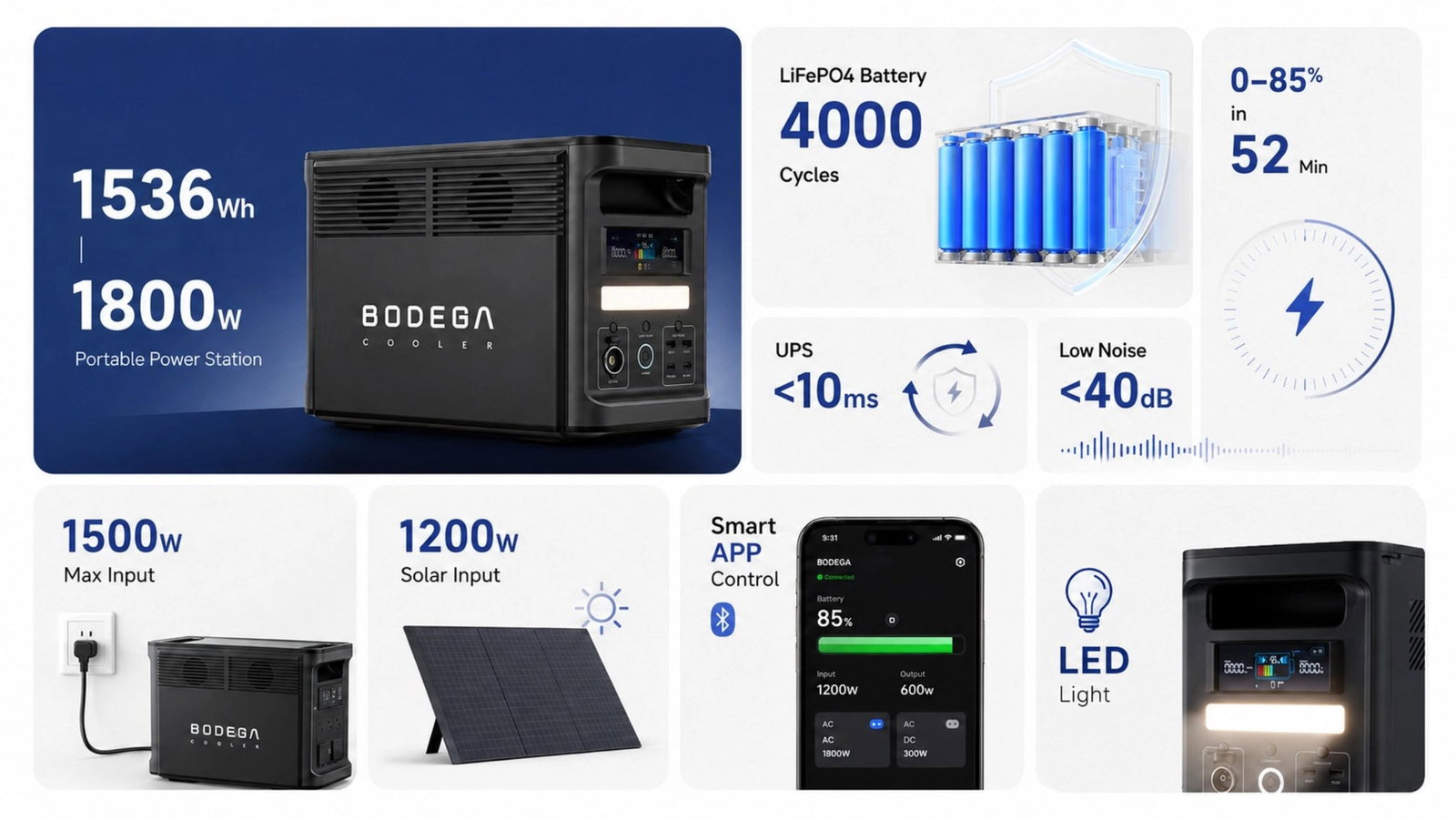 Bodegacooler power station features