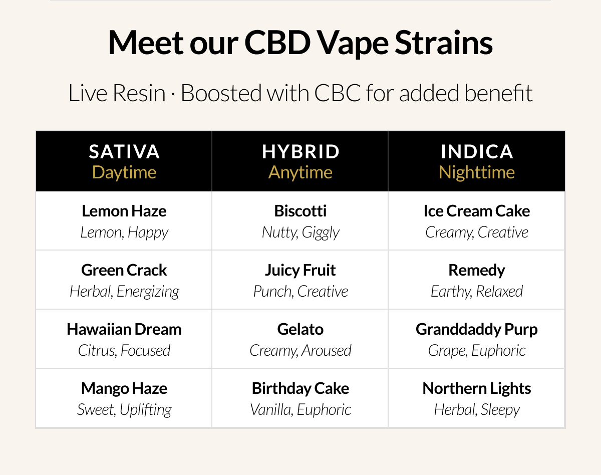 Meet our CBD Vape strains