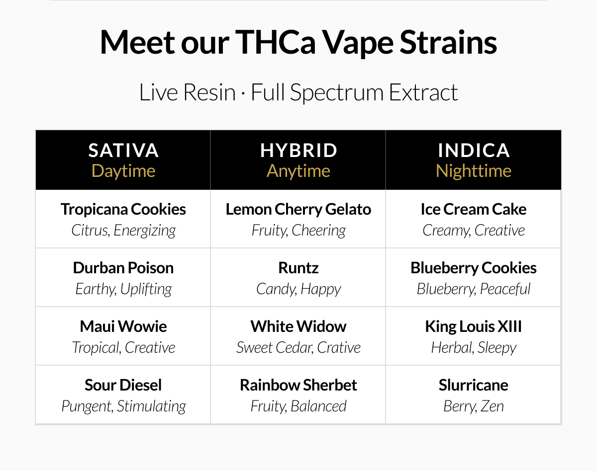 Meet our THCa Vape Strains