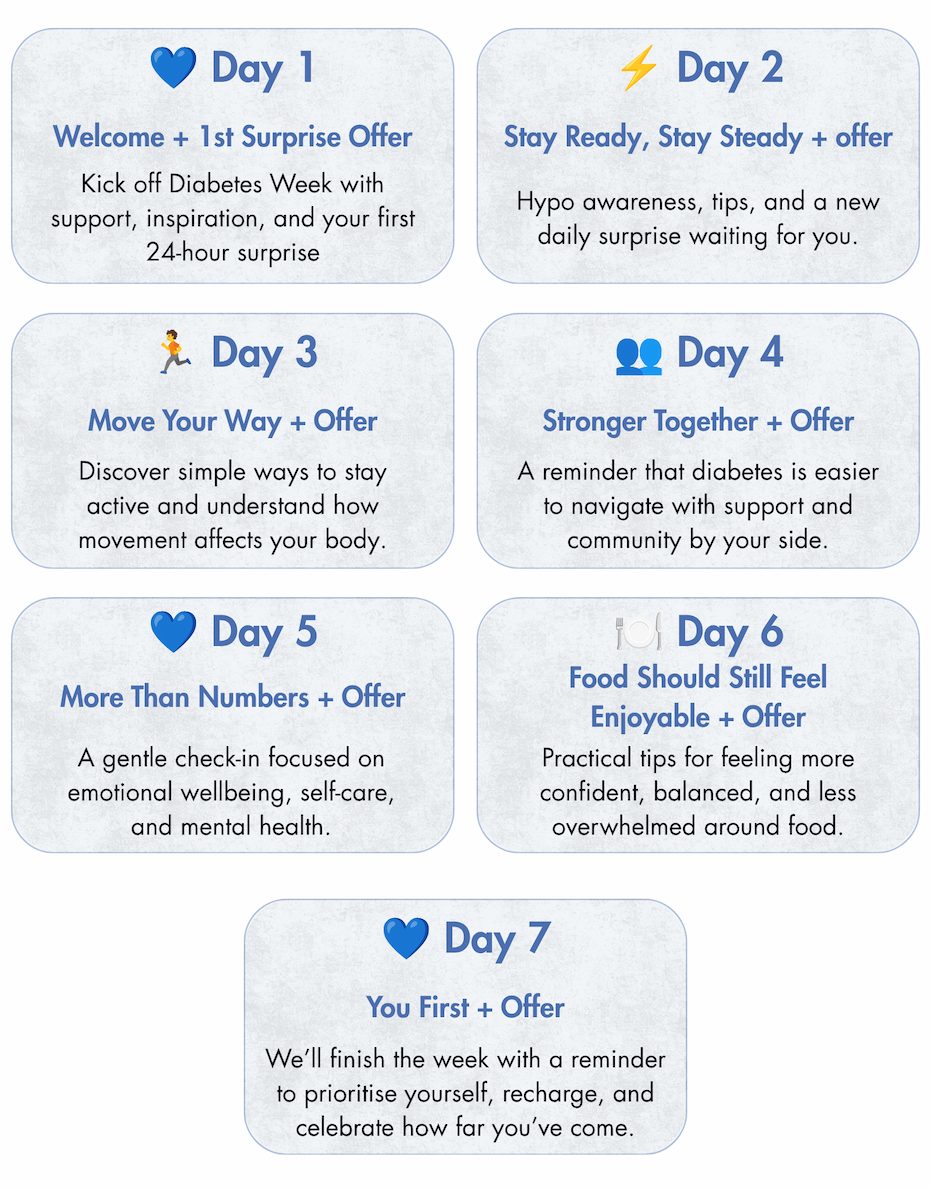 IBD Medical Store
