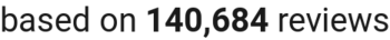 number of reviews