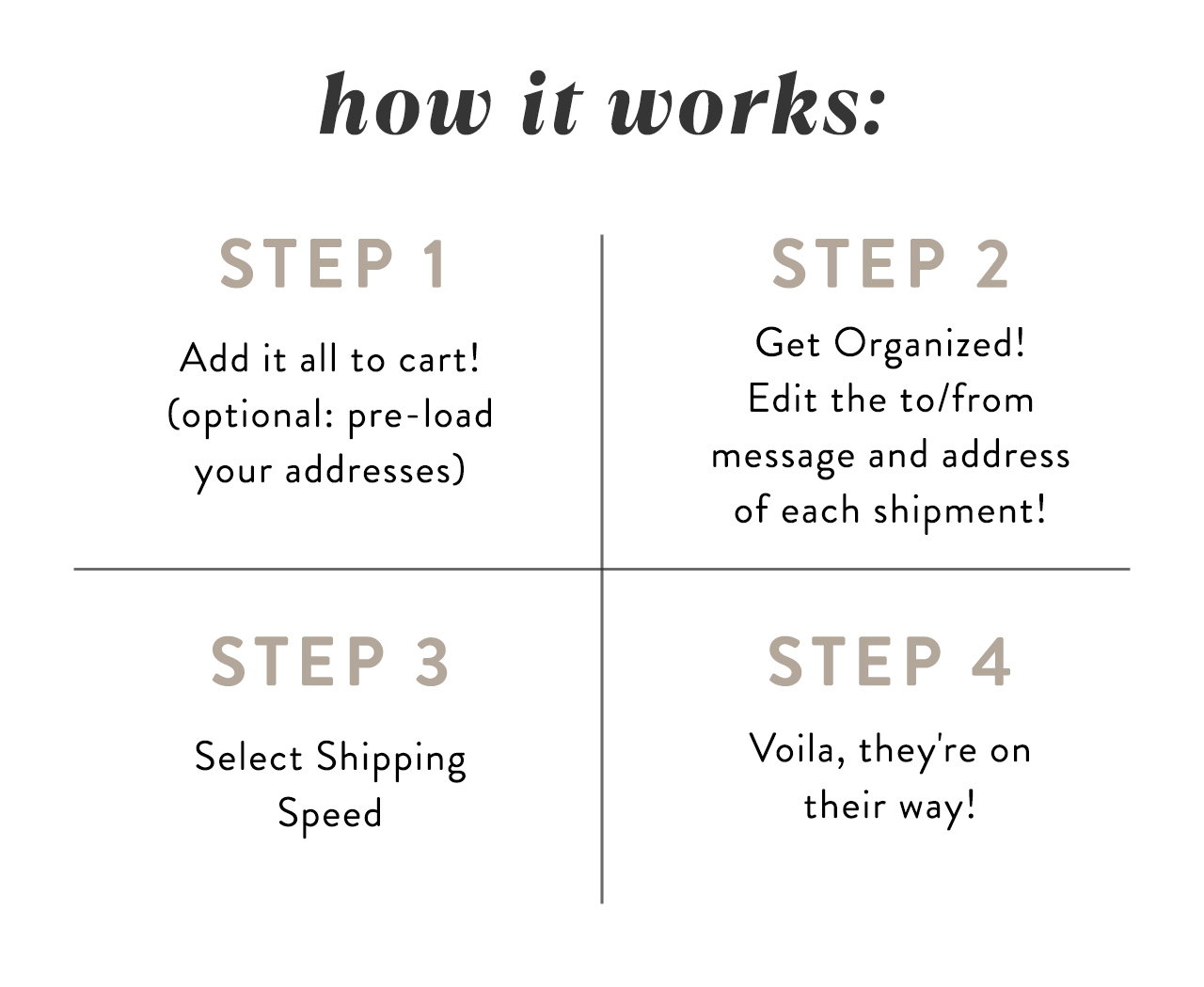 How it works 