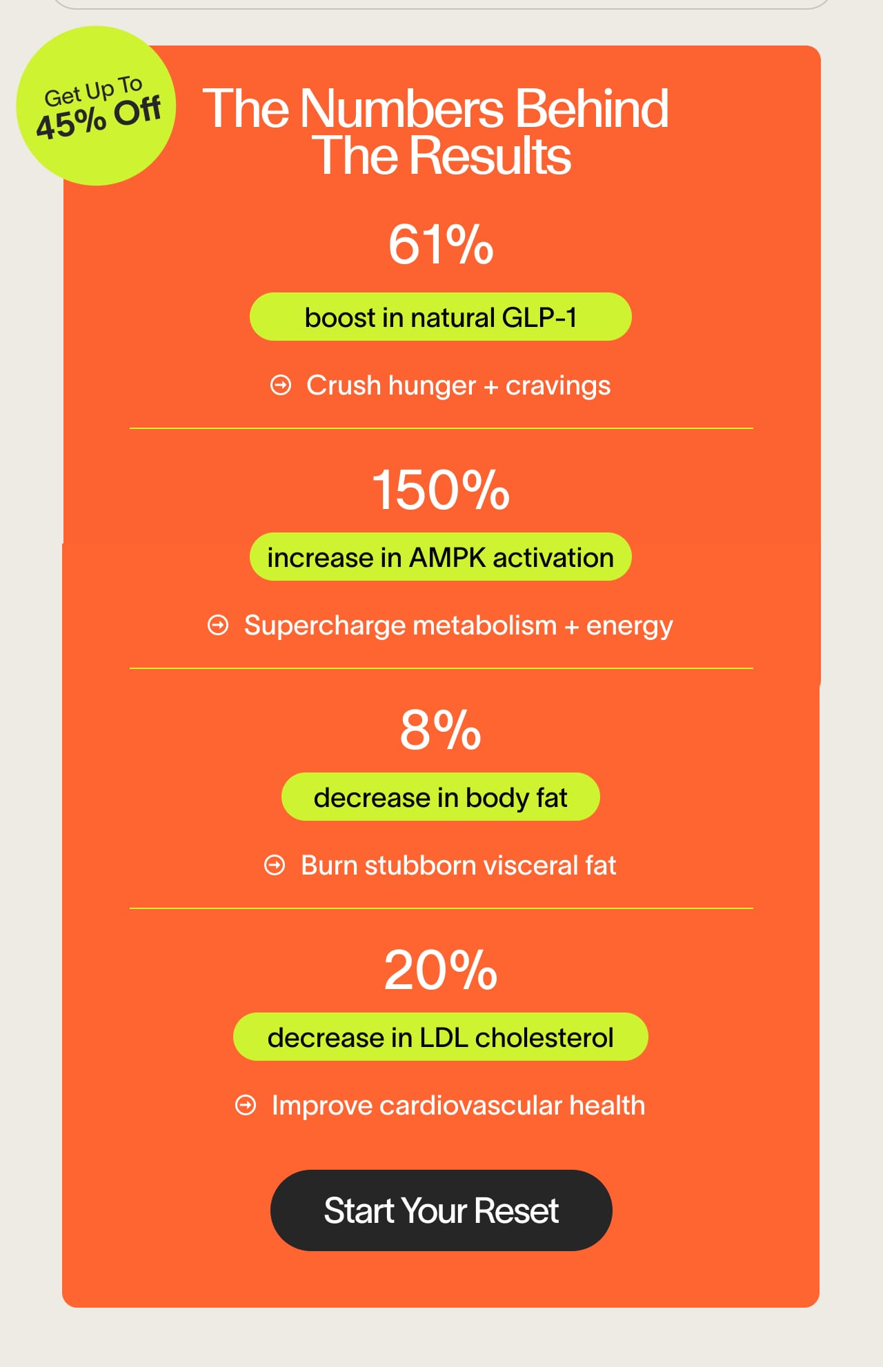 The Numbers Behind  The Results