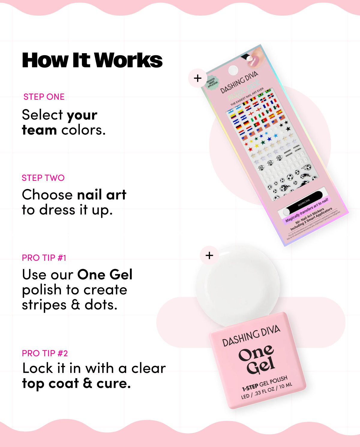 Step-by-step 'How It Works' graphic for Dashing Diva Magic Pick nail art: Step One, select your team colors; Step Two, choose nail art to dress it up; Step Three, use One Gel polish to create stripes and dots; Step Four, lock it in with a clear top coat and cure. Includes product shots of the Magic Pick flag and soccer sticker sheet and the One Gel polish bottle.