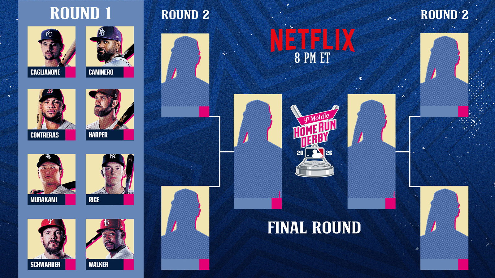 2026 Home Run Derby bracket