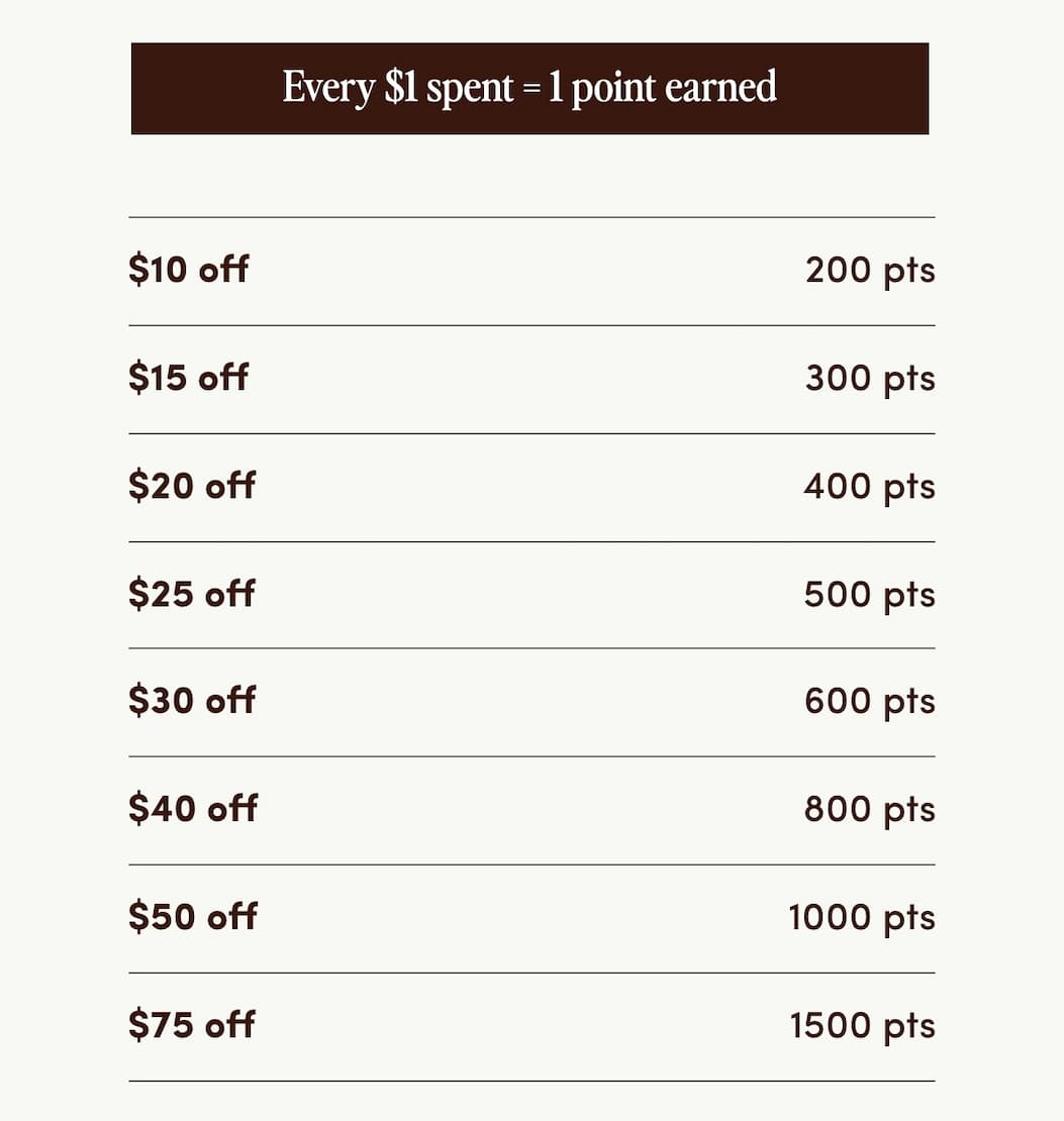 Points