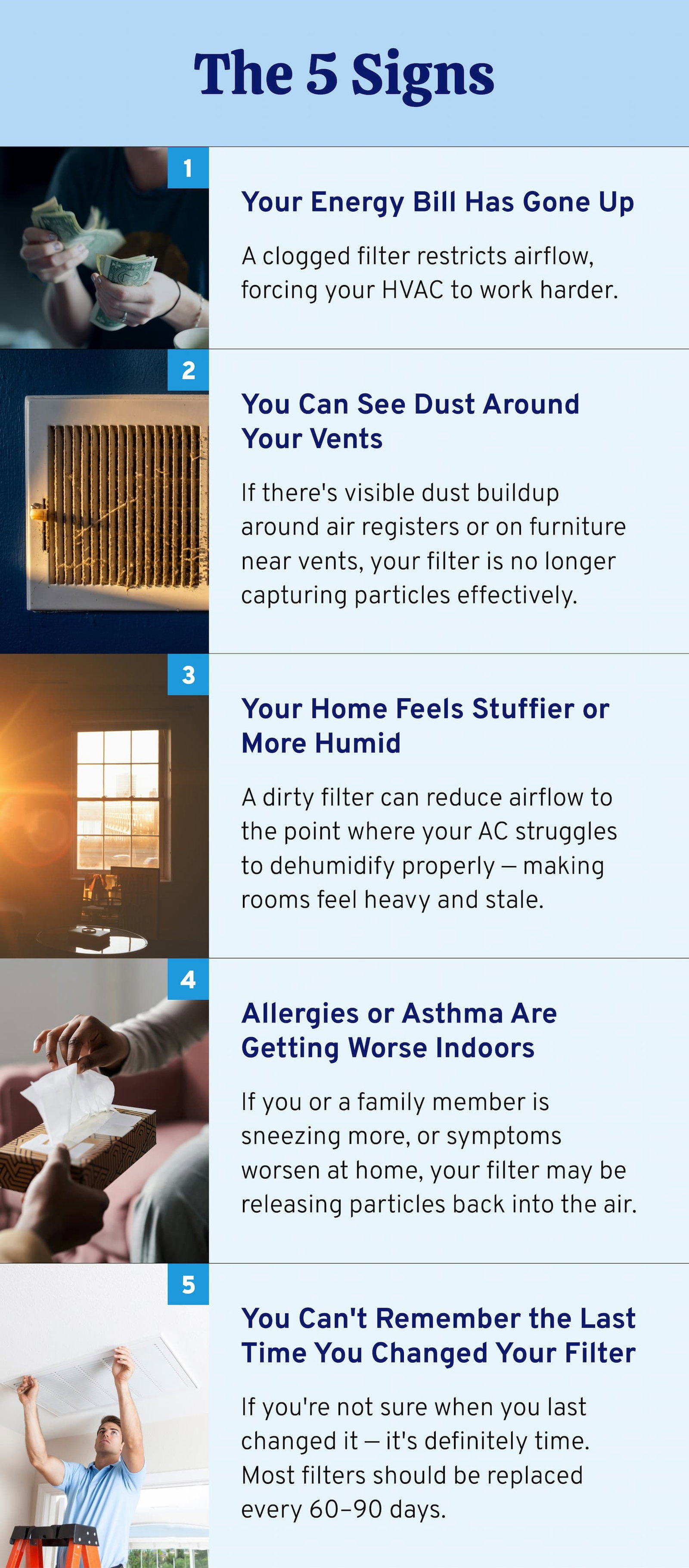 The 5 signs your filter needs changing.