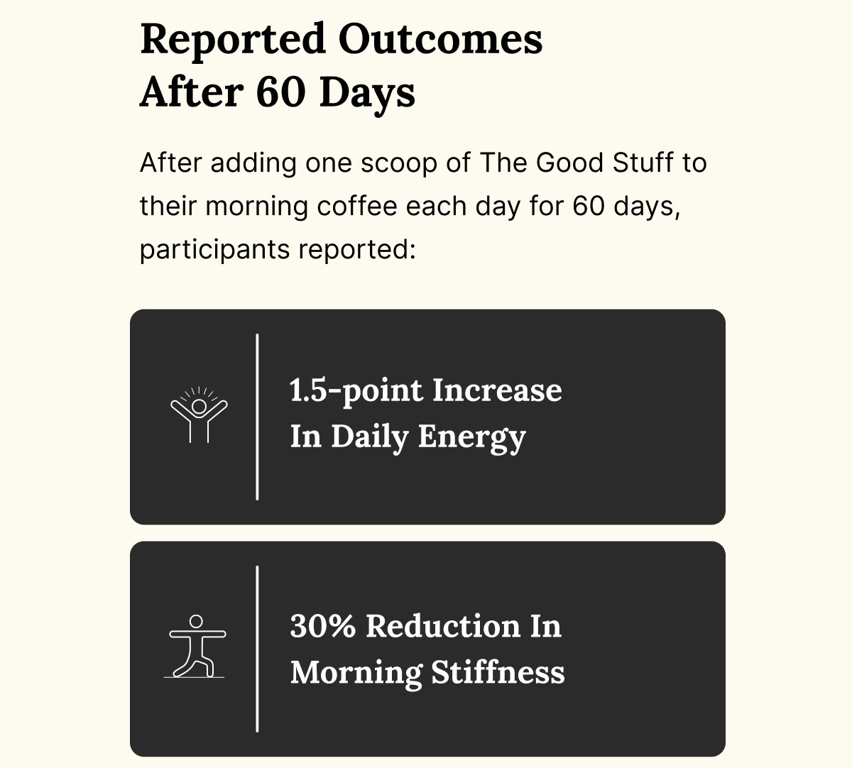 Reported Outcomes After 60 Days
