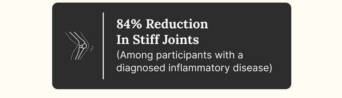 Reported Outcomes After 60 Days