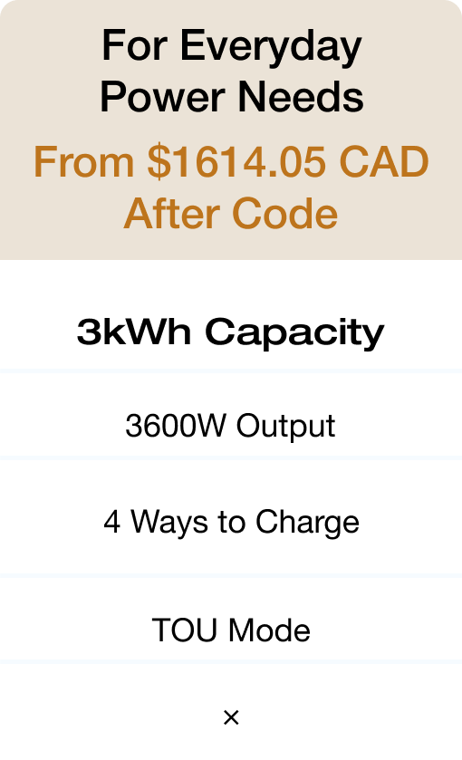 3kWh Capacity 3600W Output 4 Ways to Charge TOU Mode × Shop Now